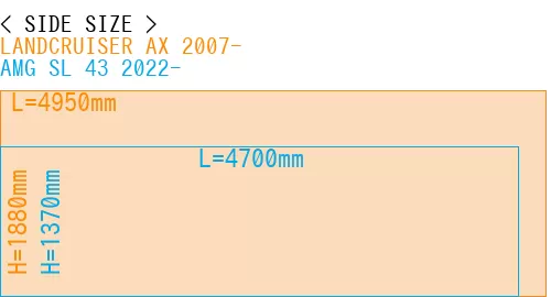 #LANDCRUISER AX 2007- + AMG SL 43 2022-